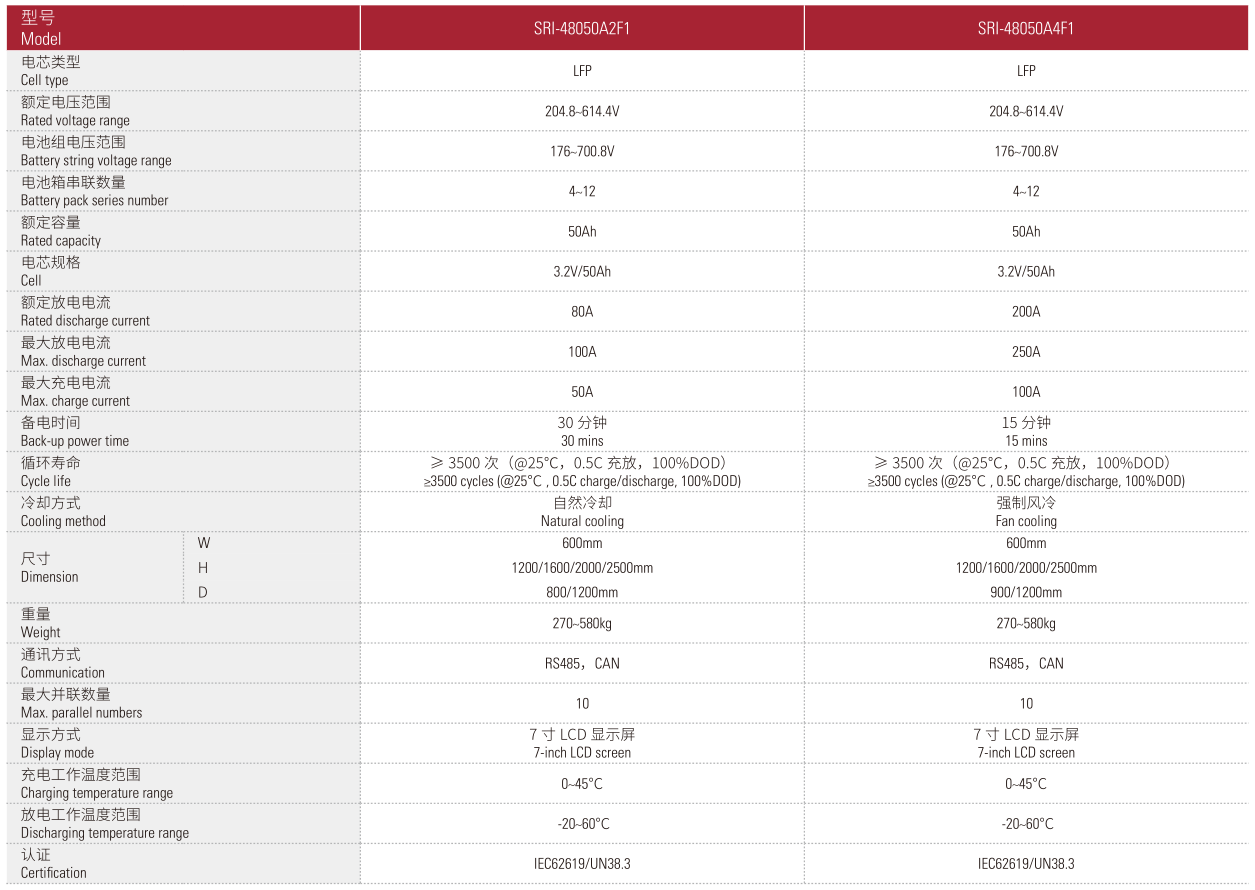 机柜式参数.png 机柜式参数.png