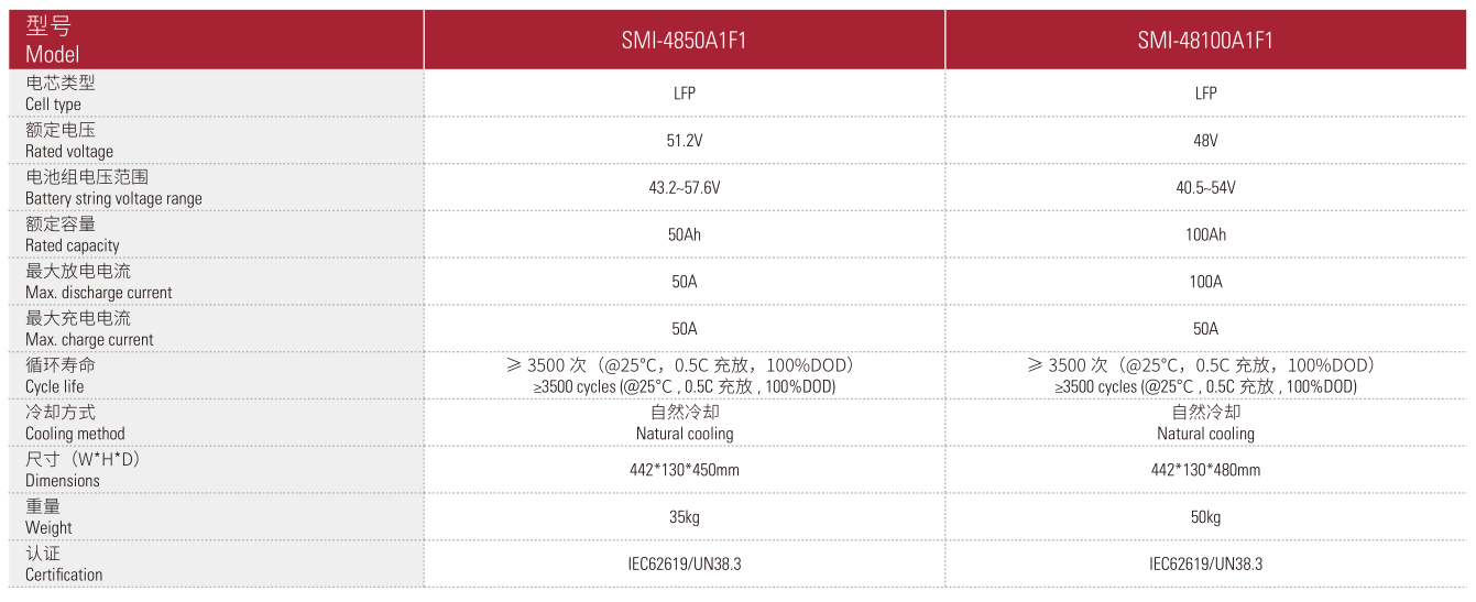机架式参数.png 机架式参数.png